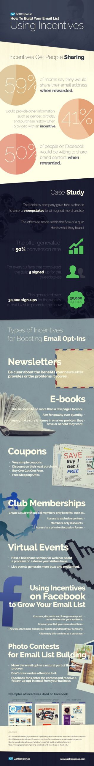 How to Build Your Email List Using Incentives (Infographic)