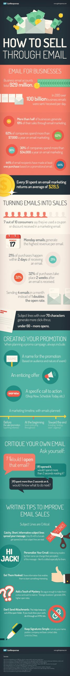 How to Sell Through Email (Infographic)