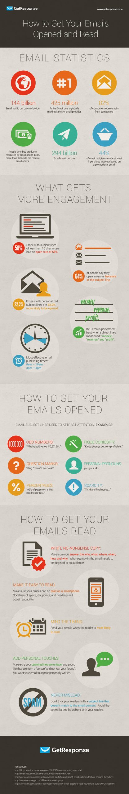 InfoGraphic - How To Get Your Emails Opened And Read