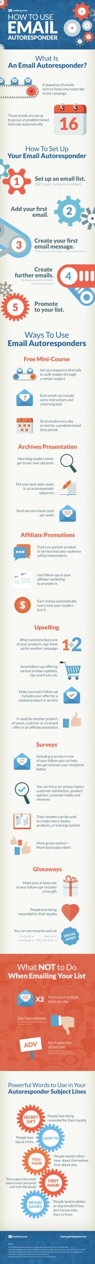 Infographic - How To Use Email Autoresponders