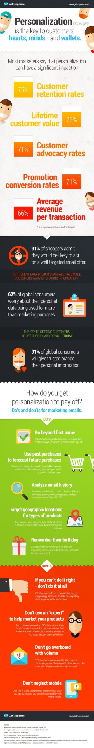 Infographic - Personalization The Key To Customers Hearts Minds And Wallets